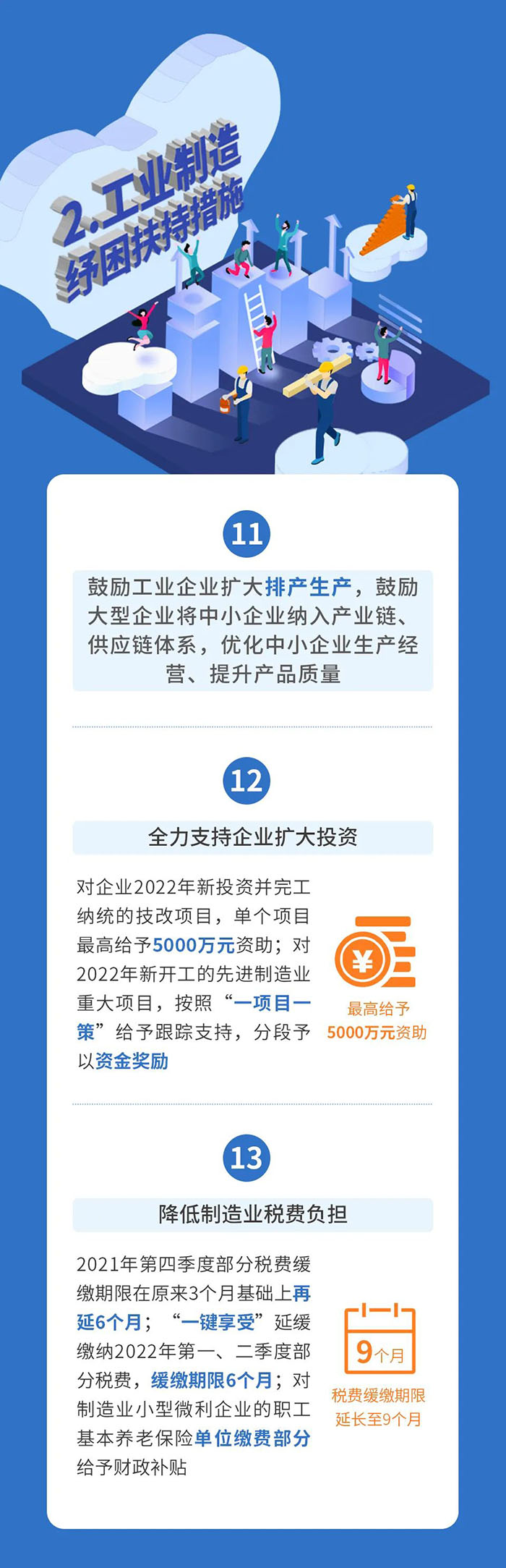 集團領(lǐng)導(dǎo)赴六國兩子公司調(diào)研指導(dǎo)工作